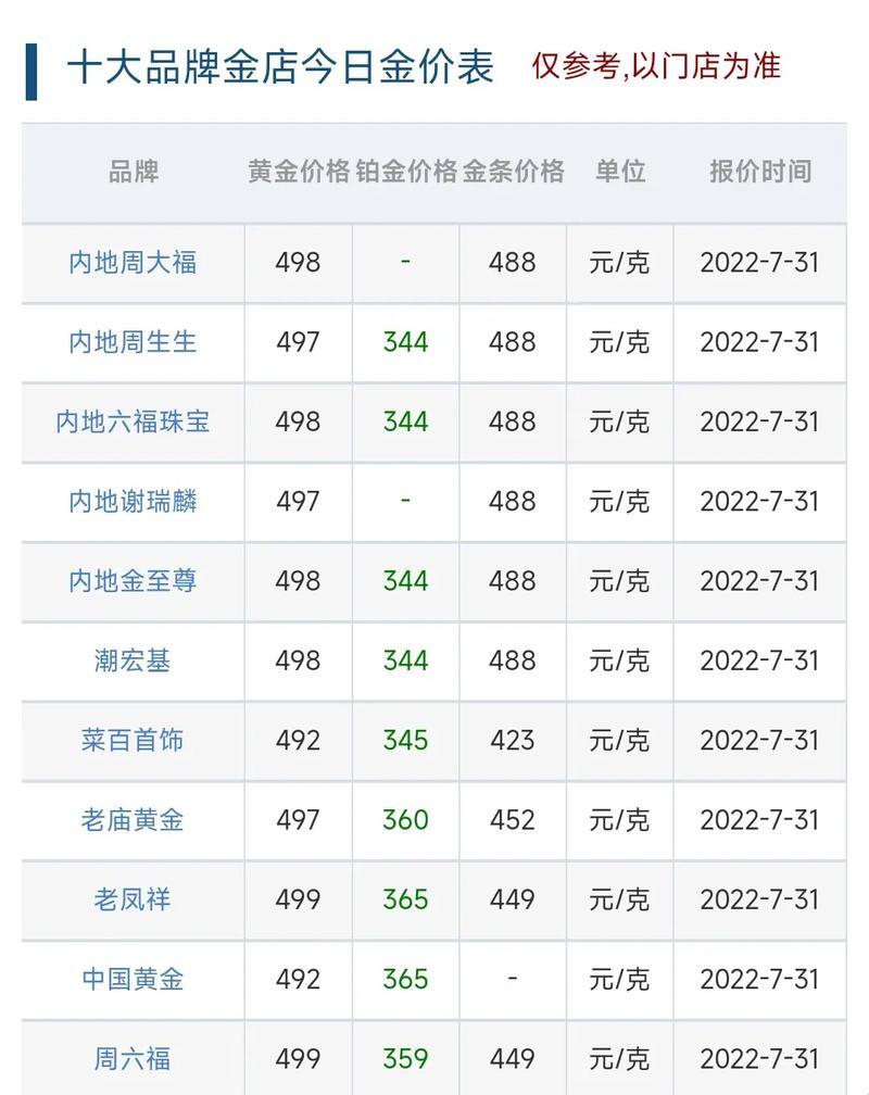 “金价跳探戈，网友炒翻天：笑谈新趋势下的金光闪闪”