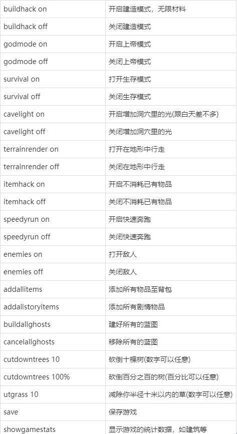 绿林侠影，秘笈无疆：森林游戏作弊码揭秘