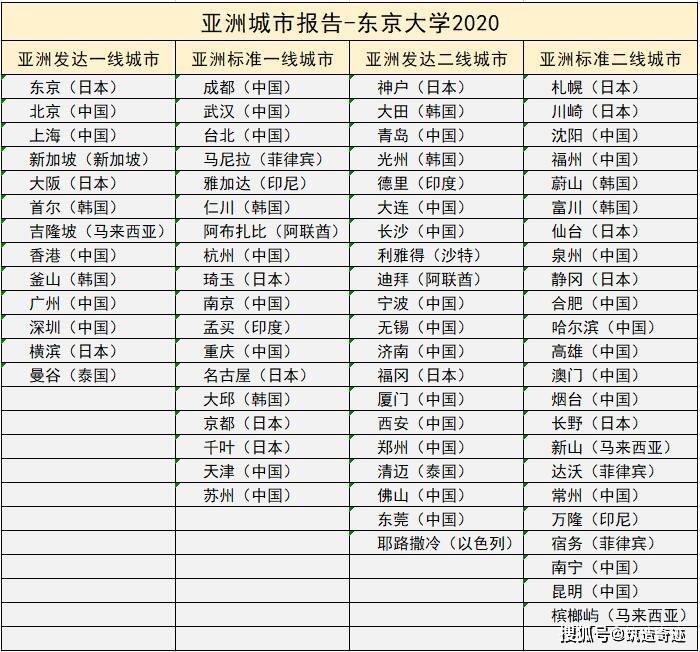 潮起潮落，日本一线城市的另类榜单