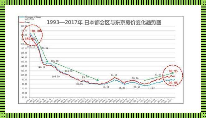 2024，日本房价游戏里的热门话题