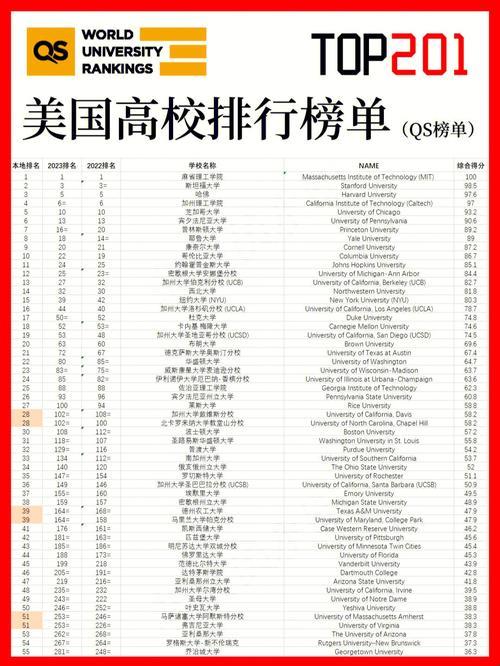 美国大学，童叟无欺？探究入学年龄的奥秘