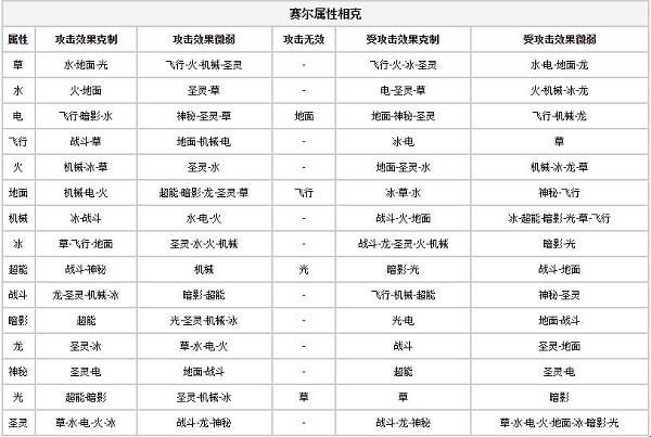 赛尔号2克制表：一场游戏一场梦