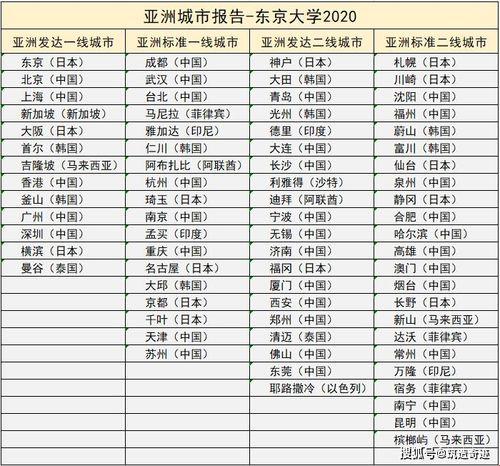 “日本一线城市名单” —— 浅滩上的明珠，耀眼或寂寞？