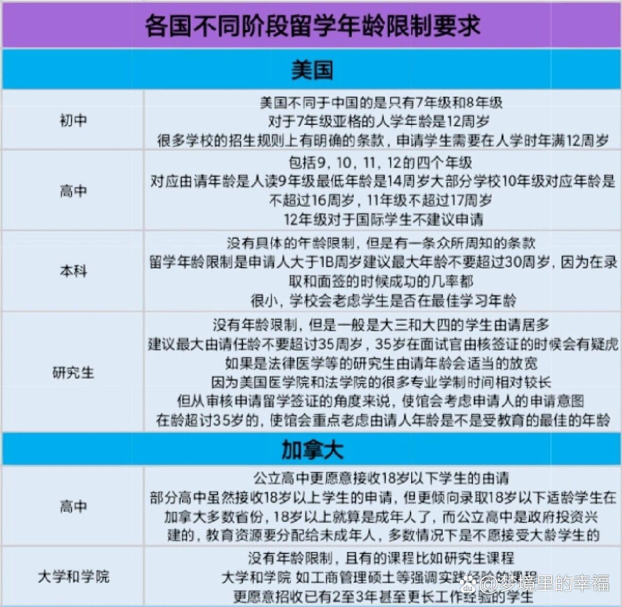 美国留学最低年龄限制 超萌新眼里的“童子军”奇遇记