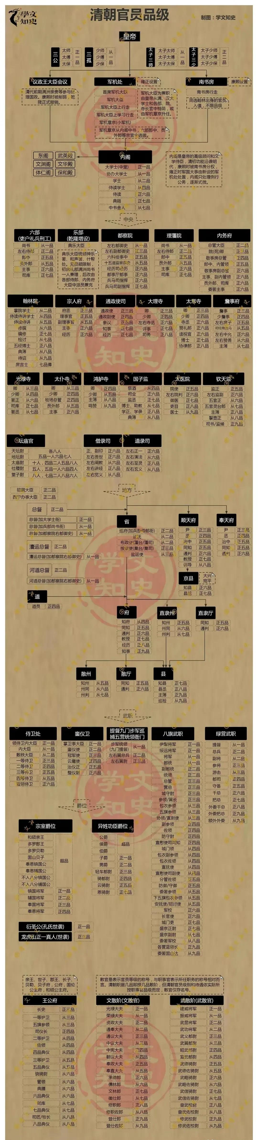 “清朝一品二品三品”嬉游录