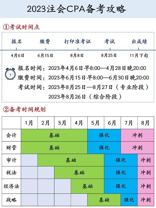 2023年新版CPA课程讲解：会计界的“狂野西部”