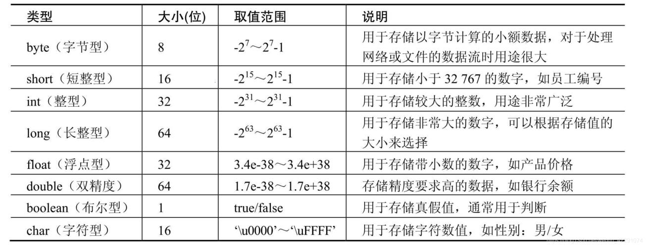 前端定义数据类型有几种 踩在时代尖端的代码舞者