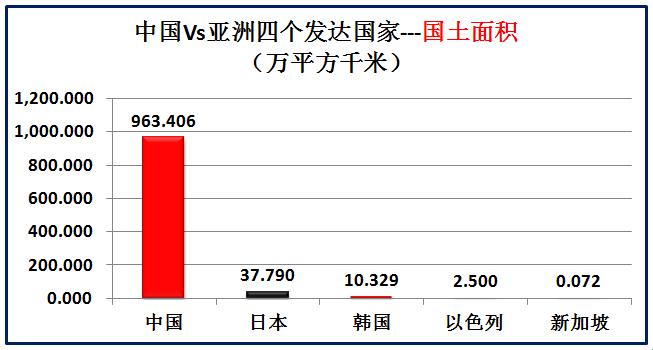 亚洲VS欧洲VS美洲人口对比：一场地球村的人口盛会