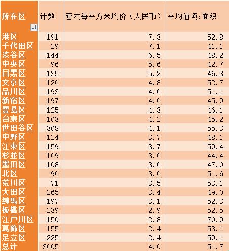 “日本现在的房价”：一纸荒诞的游戏