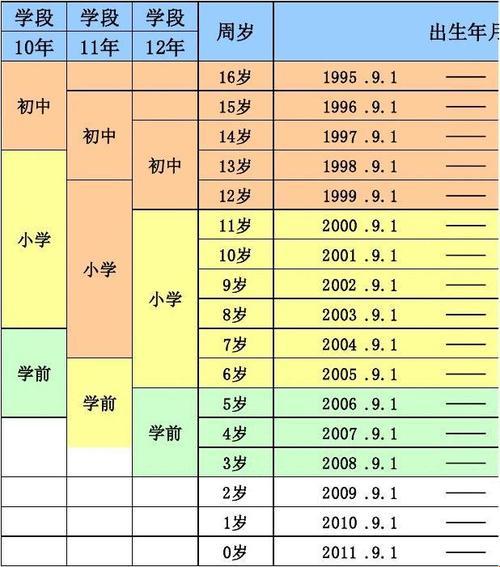 美国上学的年龄和年级 “看似有序，实则混沌的教育体制”