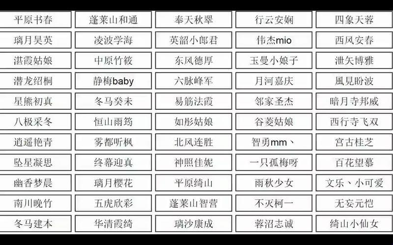 “baoyu1119最新网名”潮流背后的孤独狂想曲