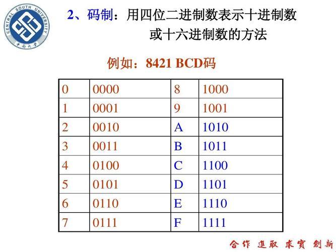 5421BCD码，游戏攻略界的狂潮奇葩秀