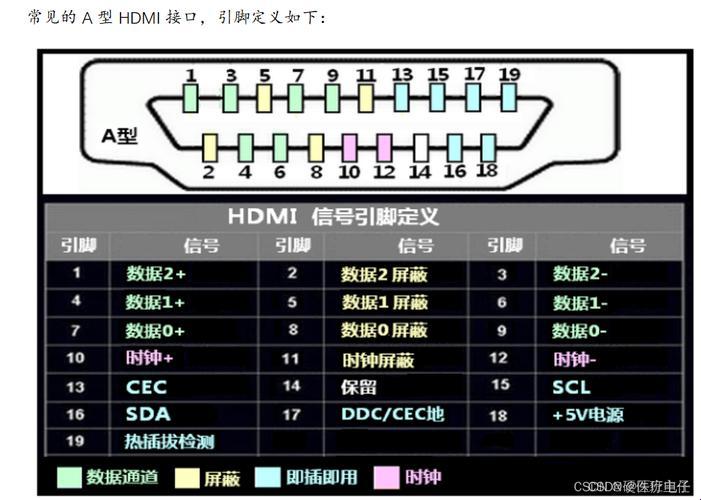 怎么知道自己的电脑的HDMI_hdmi接口的秘密，藏匿在电脑深处的璀璨明珠