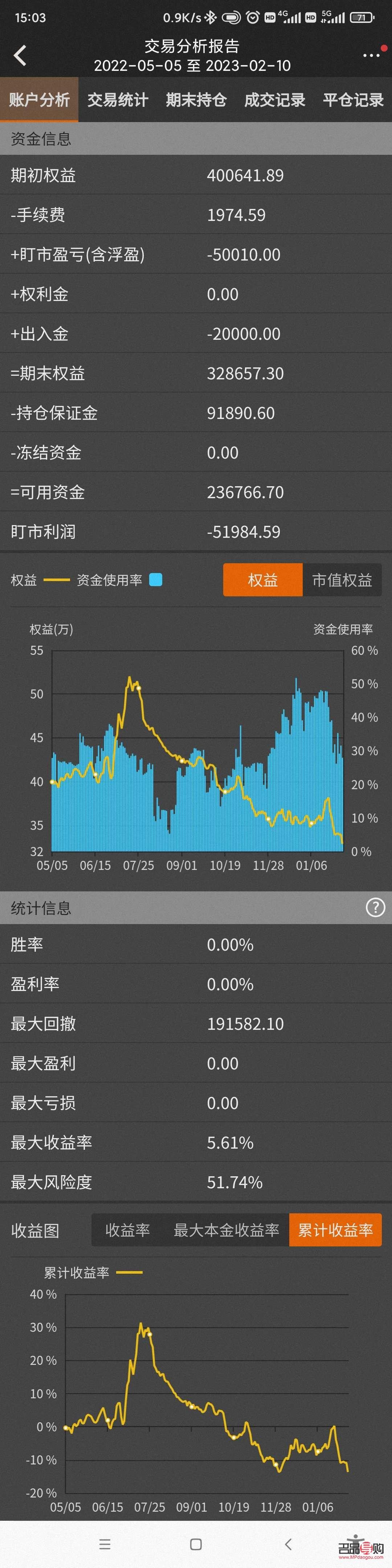 “手机看黄金行情的软件”凉拌投资心绪