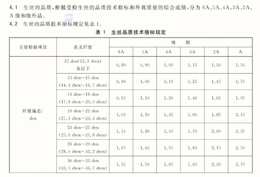 9988色母做CMDS成分表 色彩江湖的“神秘配方”