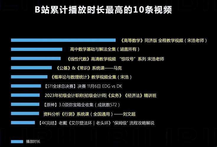 b站视频4000观看人数：娱乐至死的流量游戏