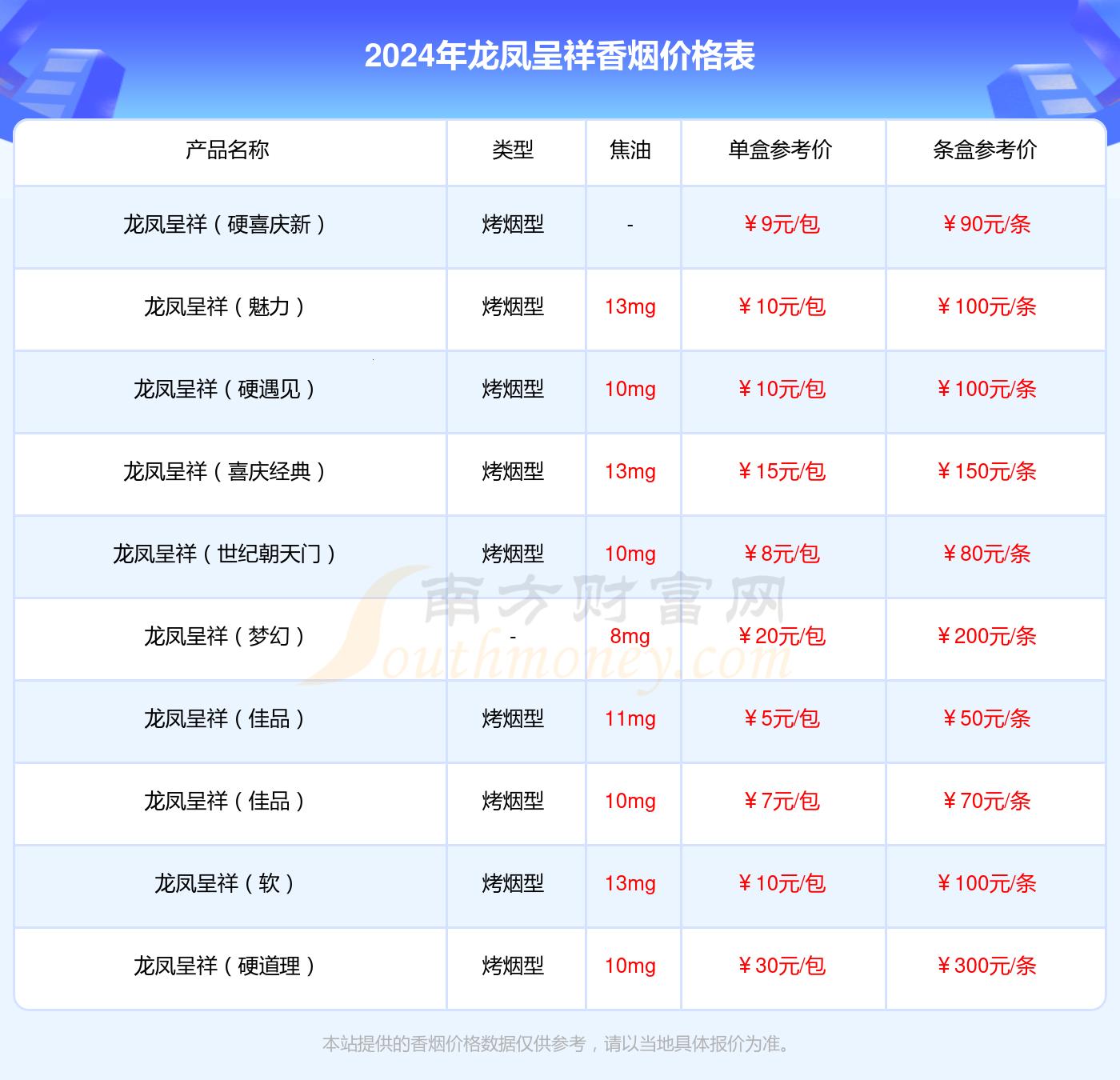 一品国色天香价格：荒诞不经的数字游戏