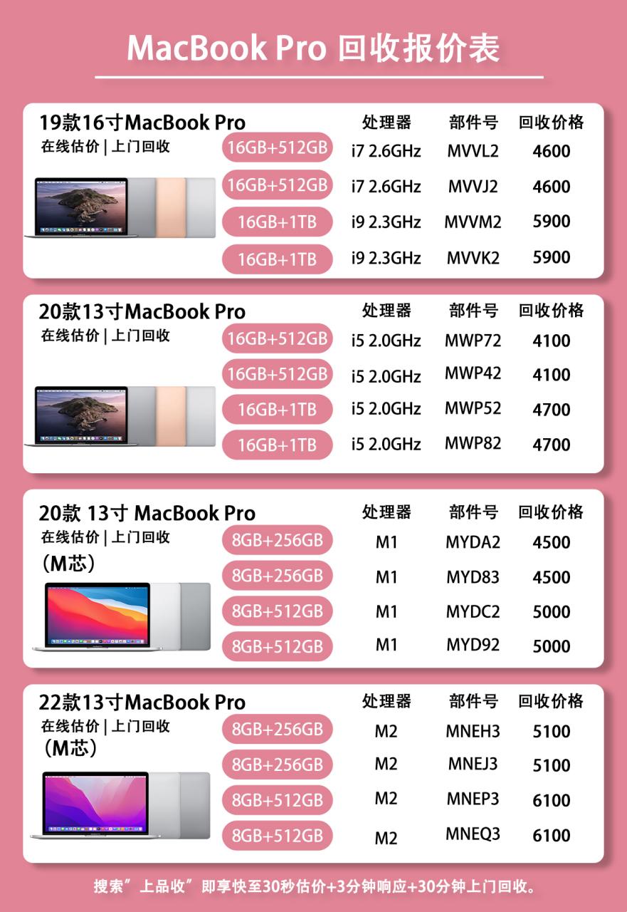 18年新的MacBook Pro价格：腰包瘦身之旅