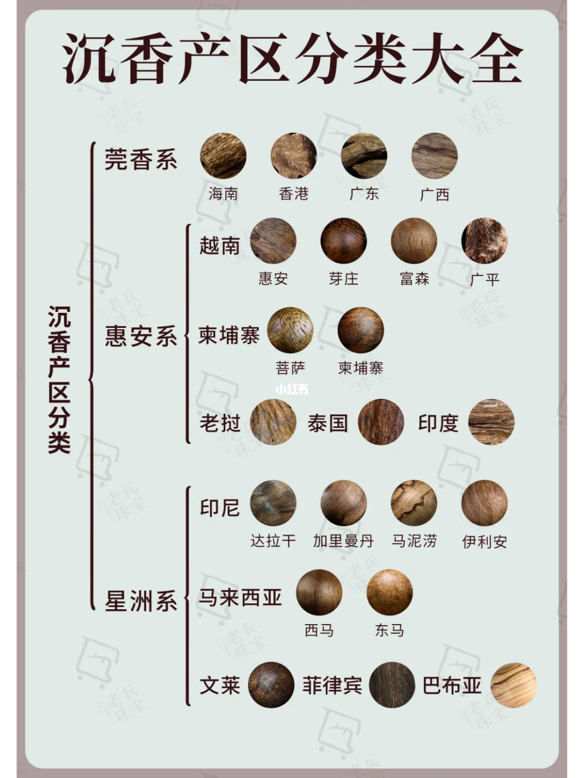 “沉香的一二线产区”演绎的疯狂世界