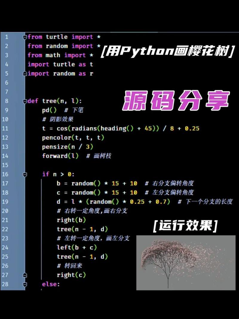 樱花论坛Python：游戏行业的麻辣烫