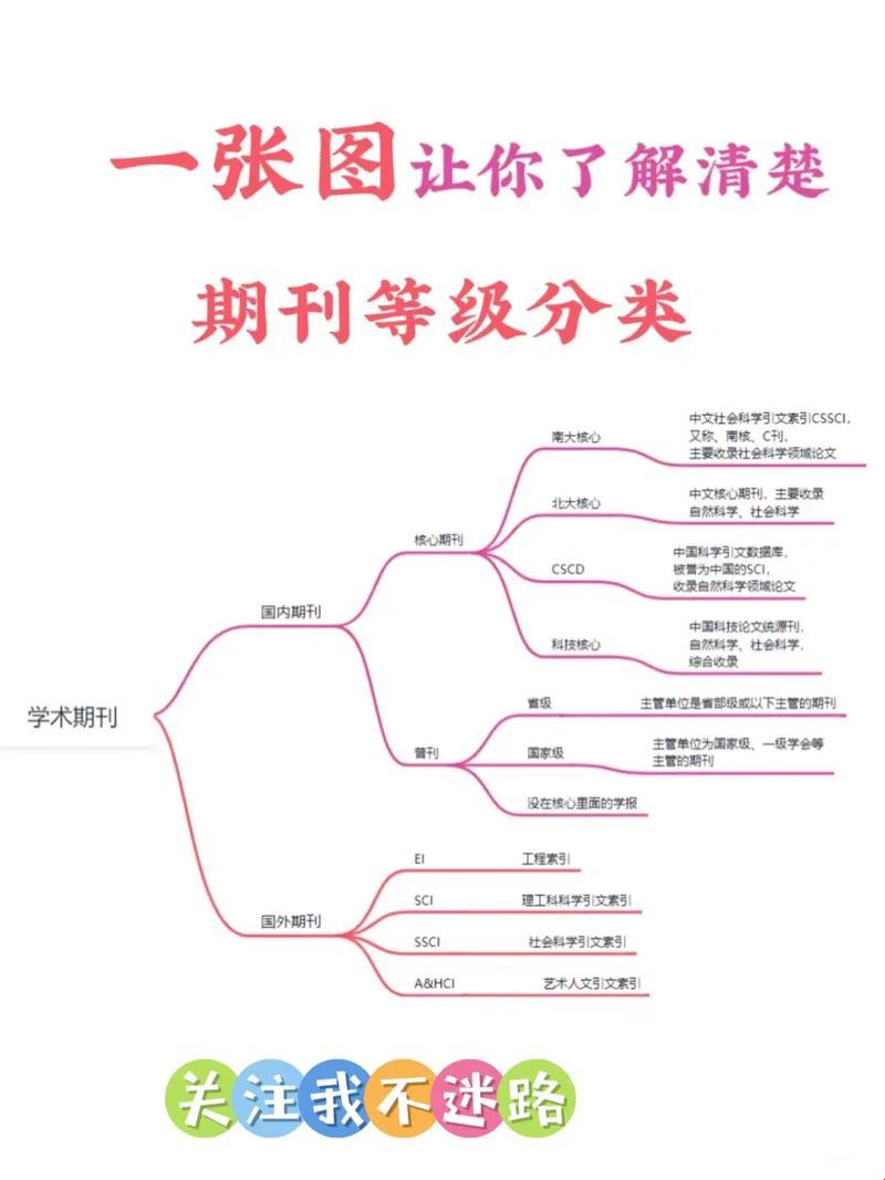 怎么区分一级二级三级期刊加空格 这玩意儿，真是笑掉大牙的等级游戏