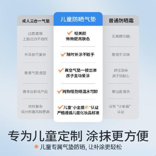 防晒和气垫的正确使用顺序 美妆界的迷思，一场荒诞不经的舞台剧