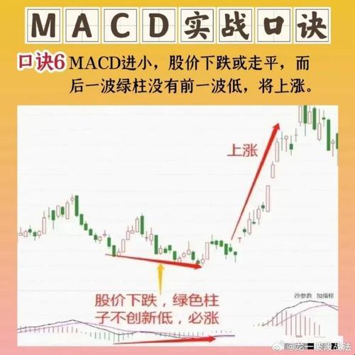 “macd盘中会变化吗”：交易游戏里的迷幻魔术