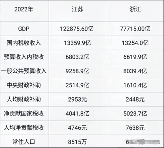 “一二三产区的价格区别 —— 游戏界的‘阶级斗争’”