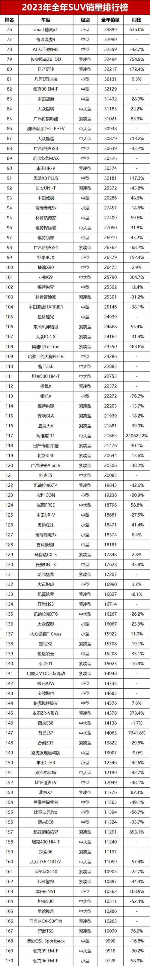 SUV销量排行榜销量：荒诞“战场”上的笑谈