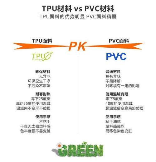 "TPU与PU材质有什么区别？游戏领域的材质之战，谁才是真正王者"