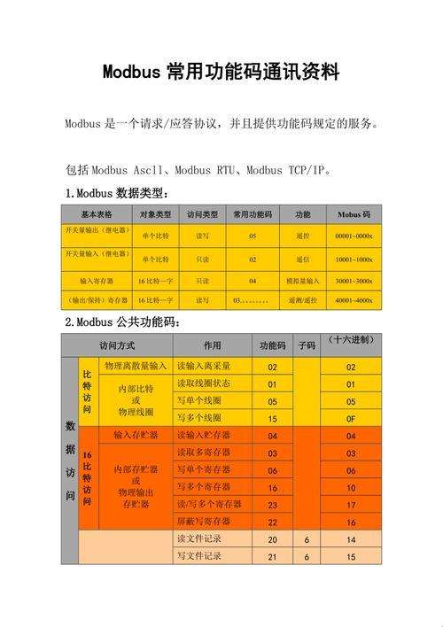 MODBUS报文解析：创新崛起的诡异之旅