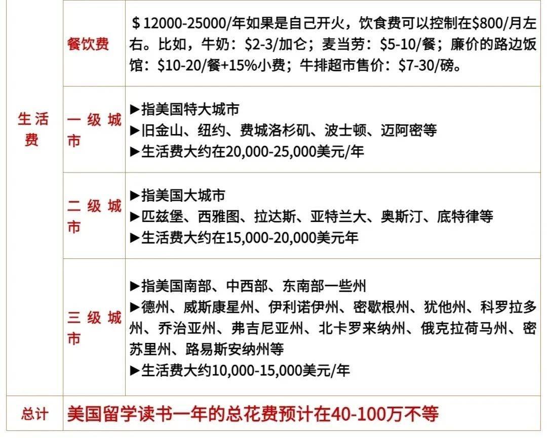 “美国留学本科需要满多少岁？一纸令下，青春的倒计时开始”